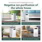 Home HEPA Air Purifier Large Room Air Cleaner for Dust Smoke Odor Pollen Pet Dander Allergies