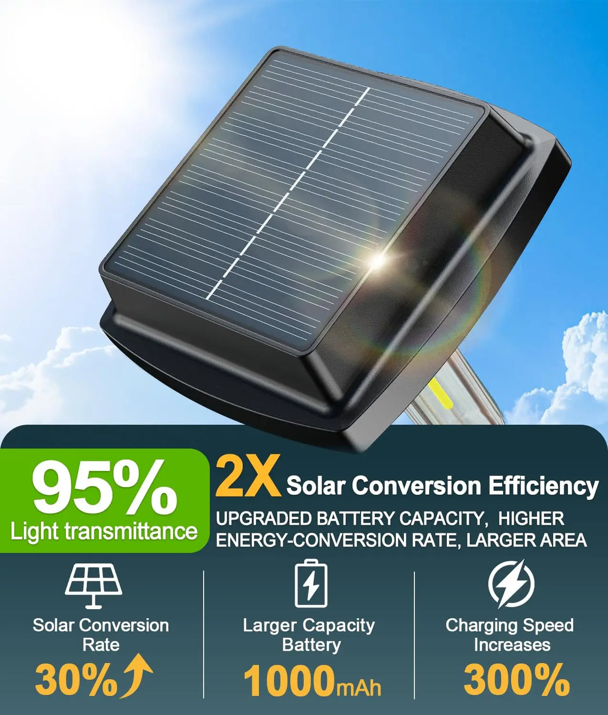 Solar Powered Pathway Lights 4/8 Pack IP65 Waterproof Auto On Off Outdoor Landscape Lighting Decorative Solar Garden Lamps for Patio Lawn Walkway Driveway Yard