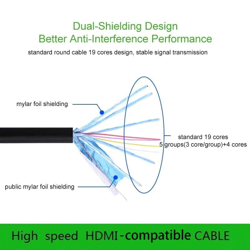 Cable compatible con HDMI 2.1 4K 60 Hz 4K 120 Hz 240 Hz 48 Gbps, cable de vídeo de ultra alta definición, 1 m, 5 m, 13 m, 12 m, para TV BOX